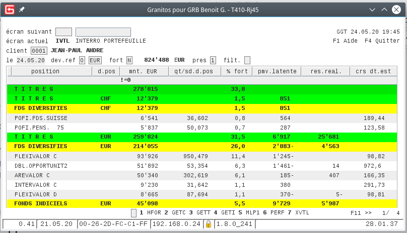 ventilation de portefeuille